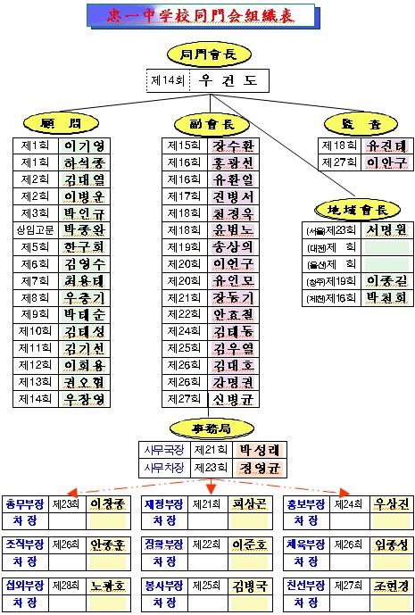 동문조직 이미지