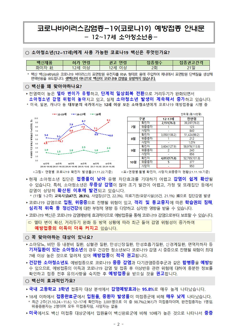 가정통신문(소아청소년(12~17세) 코로나19 예방접종 추가 사전예약 실시 안내)002