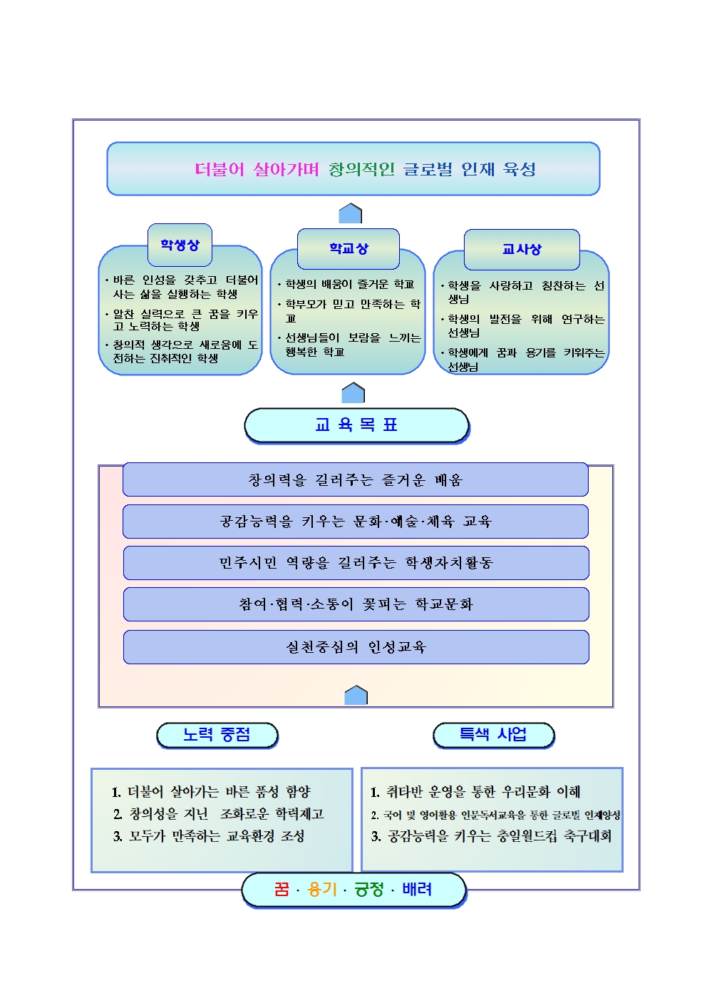 추구하는 인간상 이미지